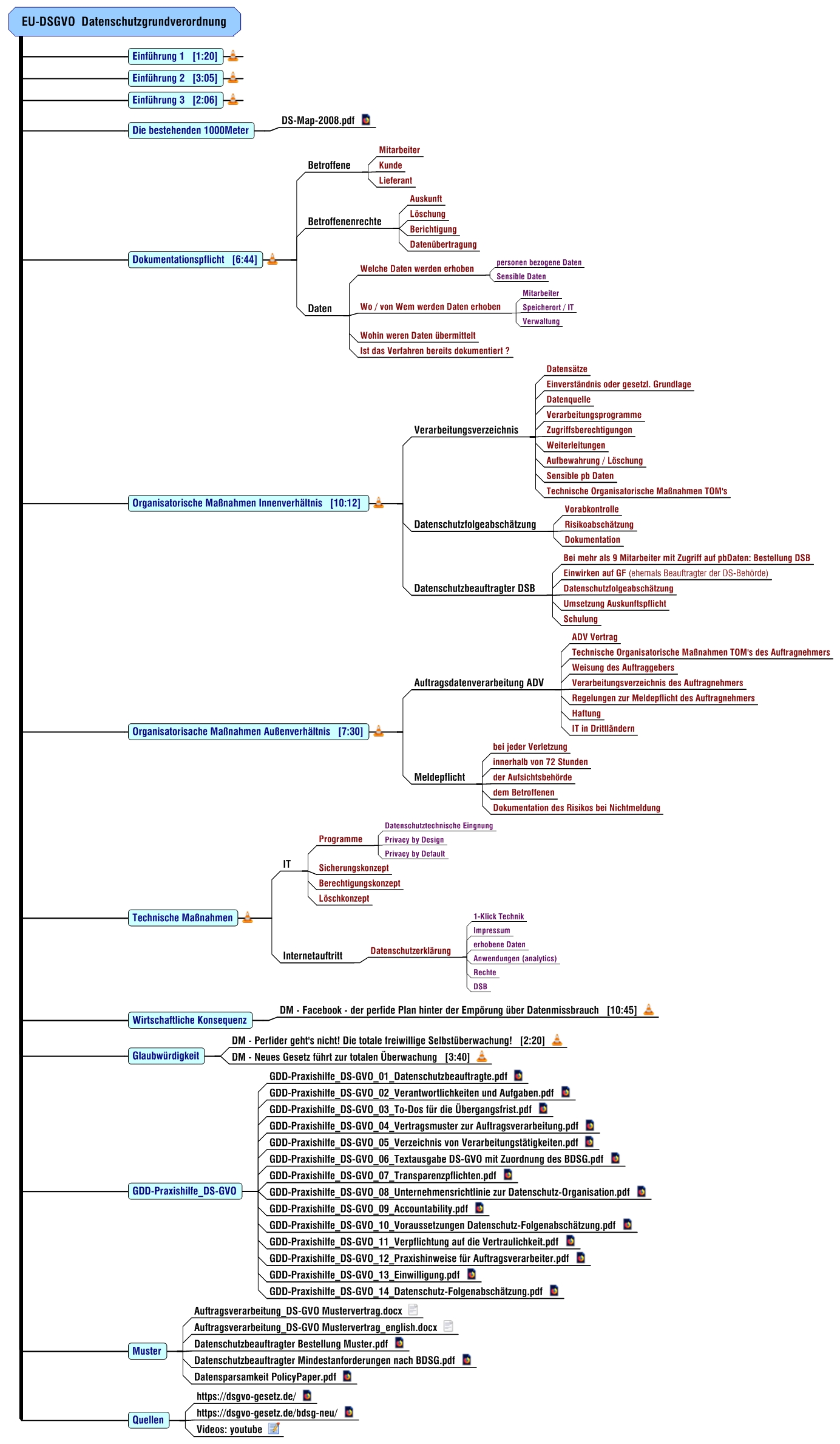 EU-DSGVO  Datenschutzgrundverordnung